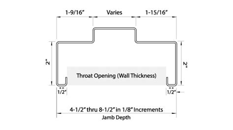 hollow metal door frames sizes