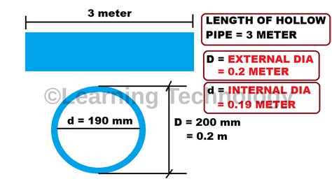 hollow tube weight calculator