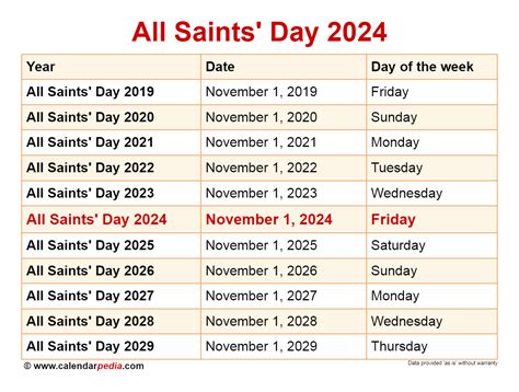 holy cross and all saints term dates