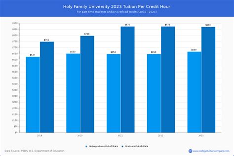 holy family tuition 2023