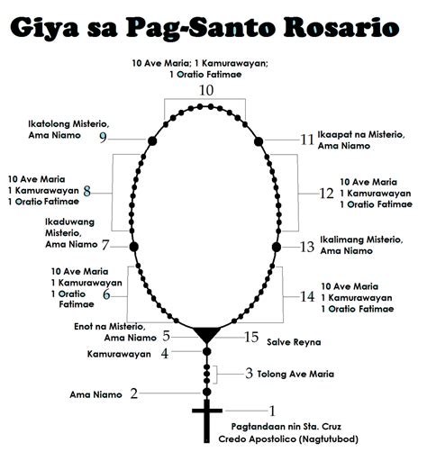 holy rosary in bicol