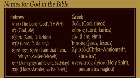 holy spirit of god in hebrew