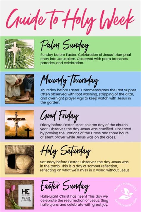 holy week explained simply