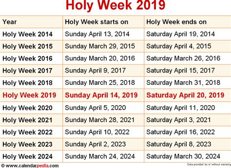 holy week in 2019