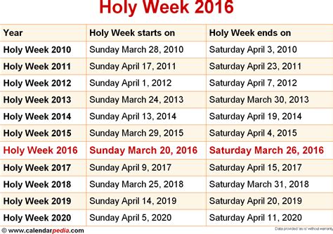 holy week of 2016