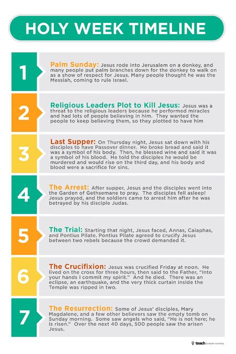 holy week scriptures timeline