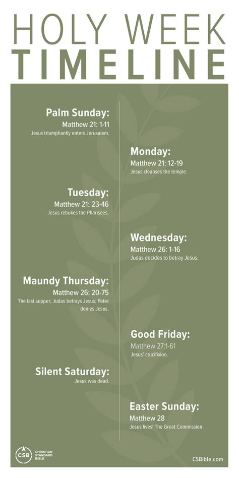 holy week timeline printable with scripture
