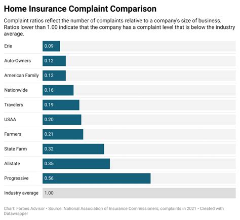 Uncover Savings: Compare and Conquer with Home and Auto Insurance Bundles