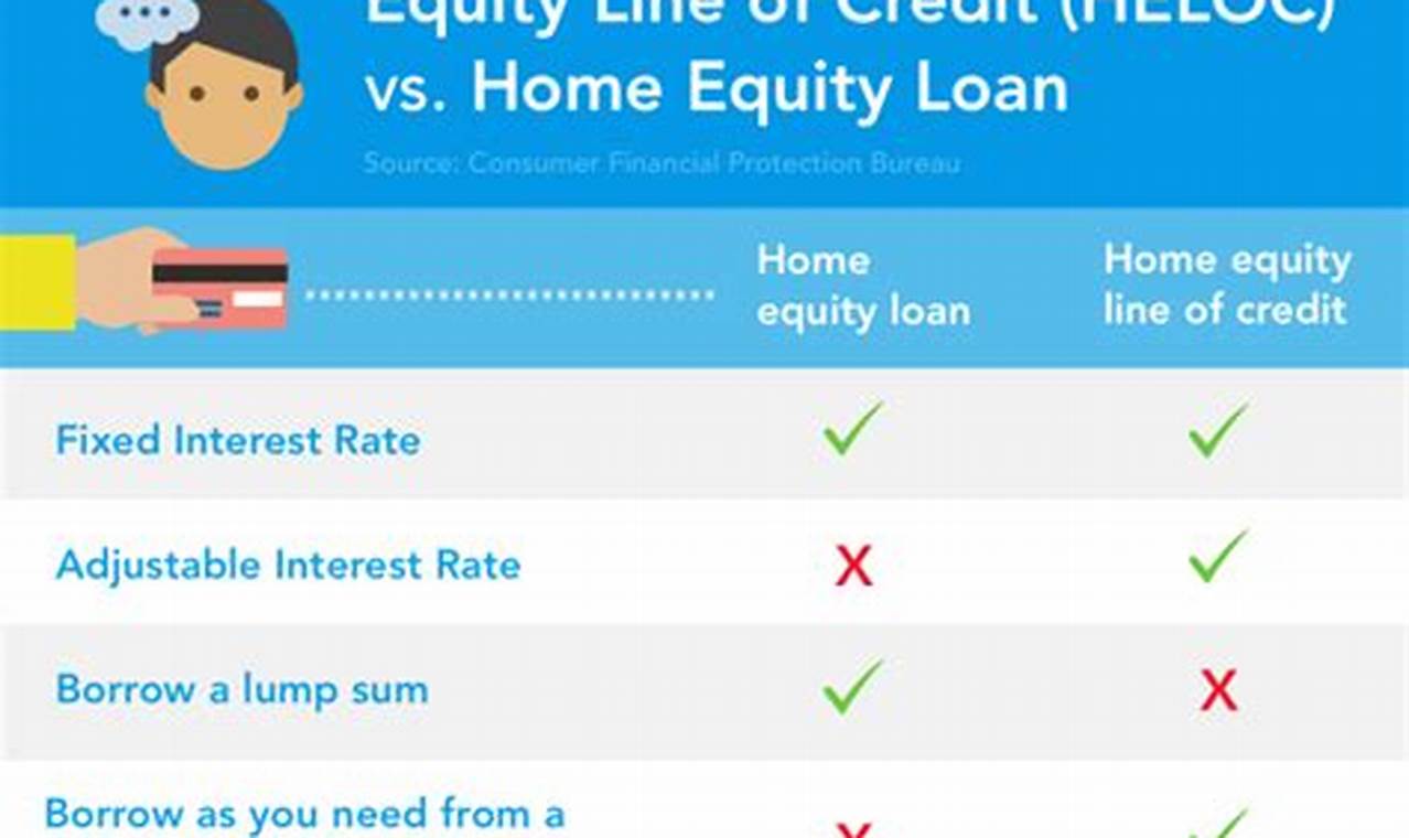 home equity line of credit for bad credit
