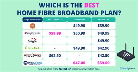 Compare Best Home Broadband Deals & Fibre Plans Fonehouse
