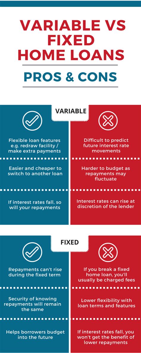Pros and Cons Of Variable and Fixed Home Loans
