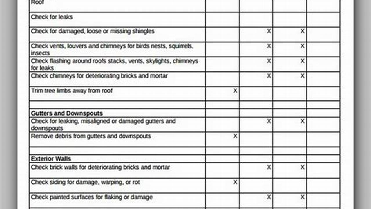 Home Maintenance Schedule