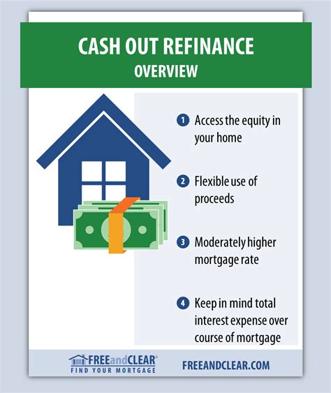 Home Refinance Options Bank Of America