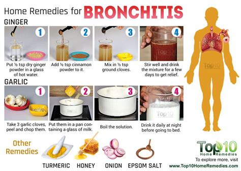 Home Remedies For Bronchitis Natural remedies for bronchitis, Home
