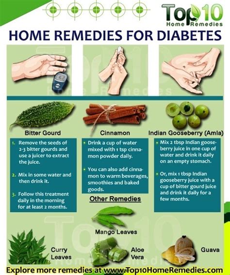 18 Natural Home Remedies for Diabetes. It works! Part 2 Natural