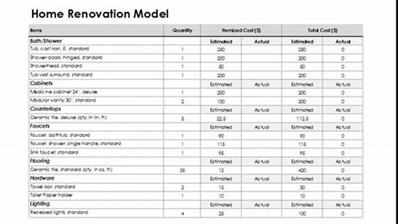 Home Renovation Model Sheet