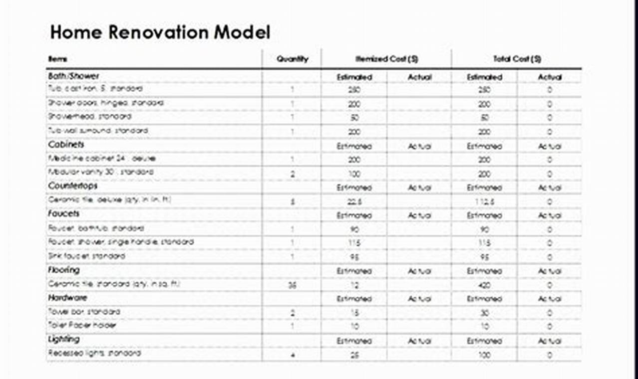 Home Renovation Model Sheet