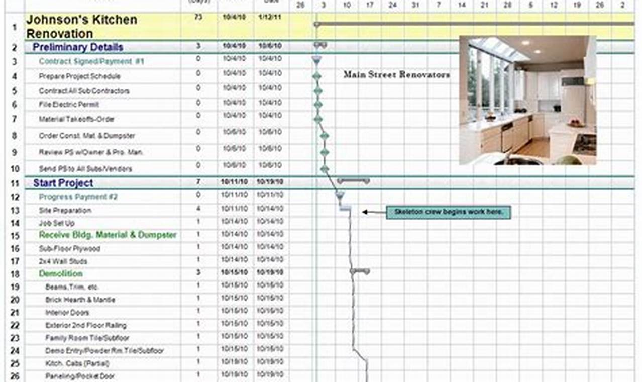 Unlock Your Renovation Success: Discoveries and Insights with Our Excel Project Plan