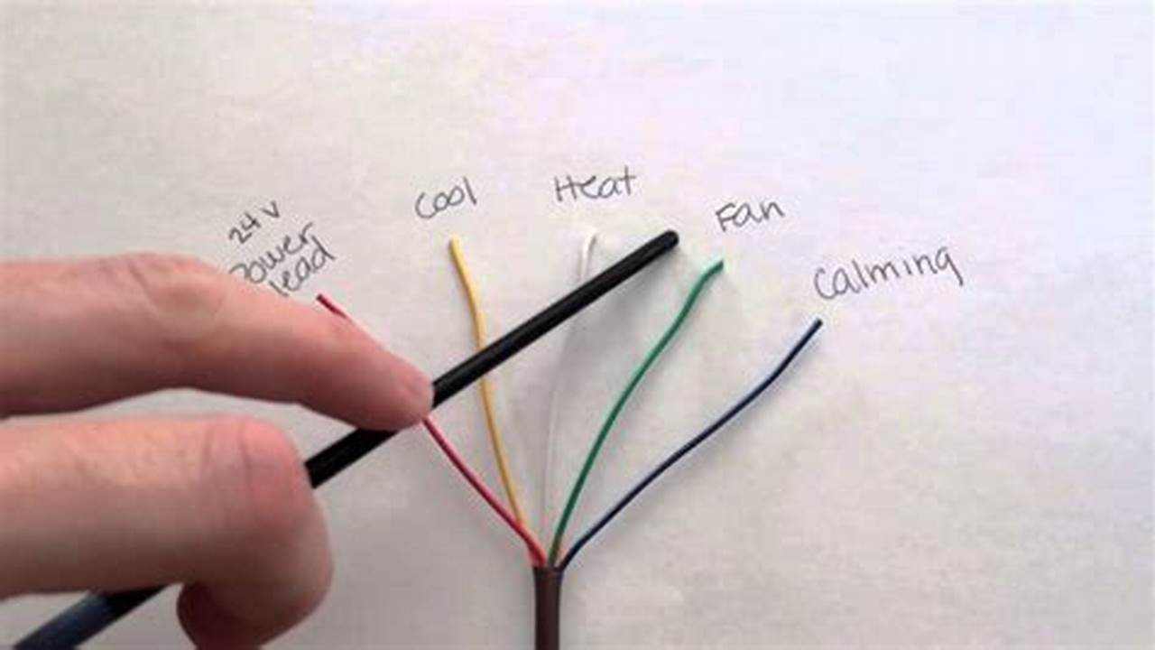 Home Thermostat Wiring Color Codes