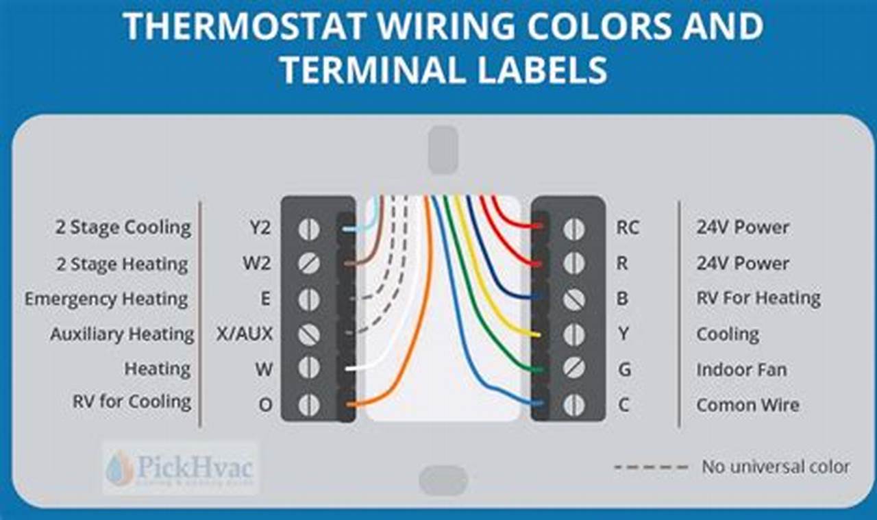 Home Thermostat Wiring Color Codes