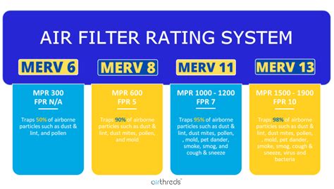 Home Air Filter Numbers