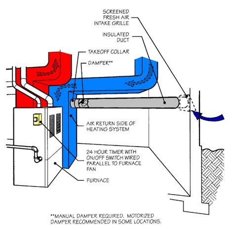 Home Air Intake System