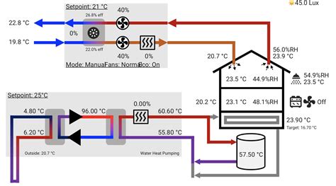 Home Assistant Heat Pump Control
