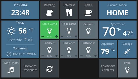 Home Automation Dashboard Html Template