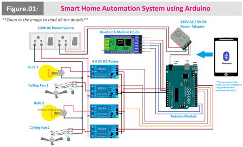 Home Automation System Programming