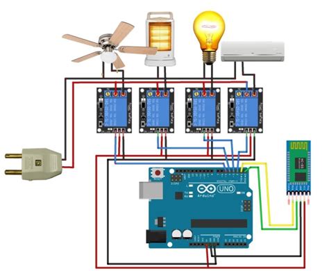 Home Automation Using Arduino Ppt Download