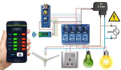 Home Automation Using Arduino Program