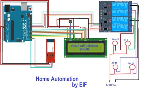 Home Automation Using Arduino Working
