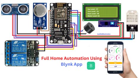Home Automation Using Esp8266 Pdf