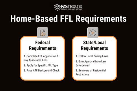 Home Based Ffl Requirements