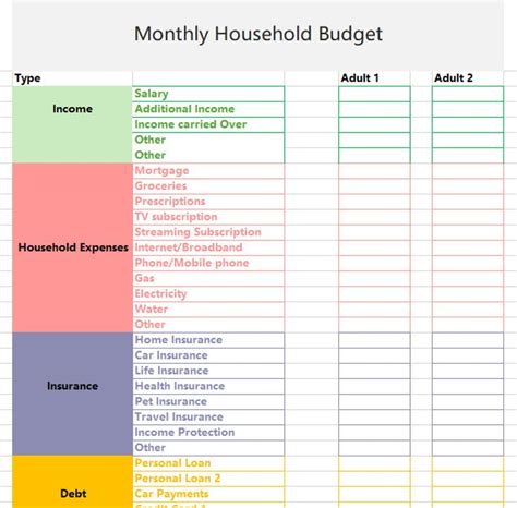 home budget items