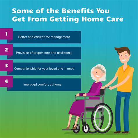 home care benefits+