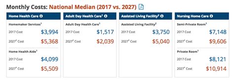 home care costs+