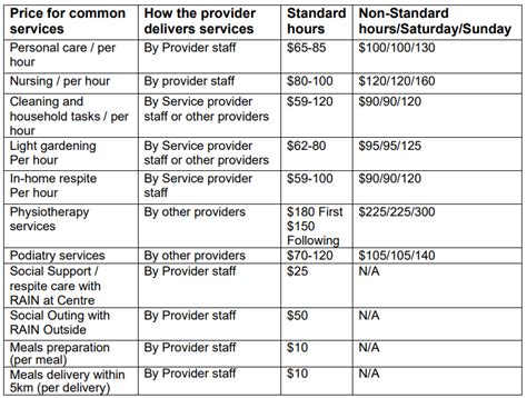 New Home Care Pricing Schedule New Release