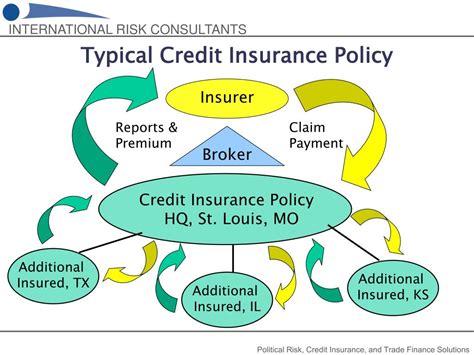 home credit insurance policy