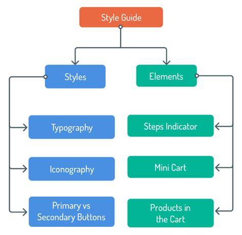 home decor tutorial tutorial style tutorial tutorial style guide tutorial tutorial examples style