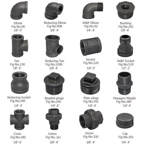 home depot black iron pipe sizes