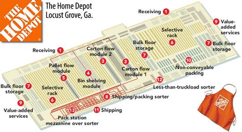 home depot locations connecticut