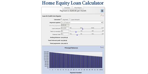 Home Equity Loan Amount