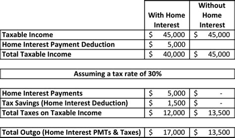 home equity loan deduction limit