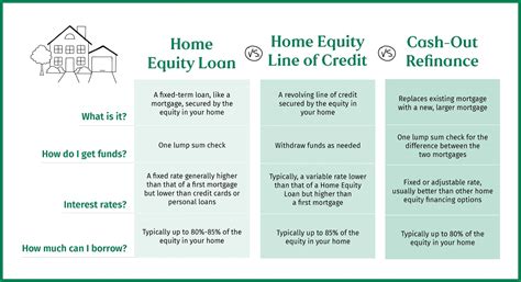 home equity loan rates citizens bank