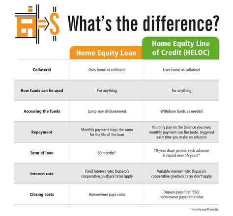home equity loan rates citizens savings bank