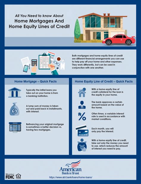 home equity loan the first american