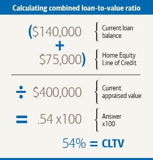 home equity loan to value