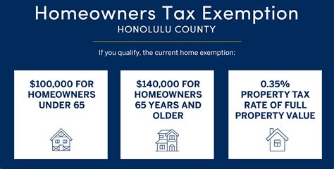 Home Exemption Oahu