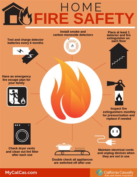 Home Fire Safety Guide